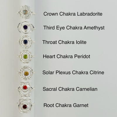 chakra rings next to the chakra and gemstone type 