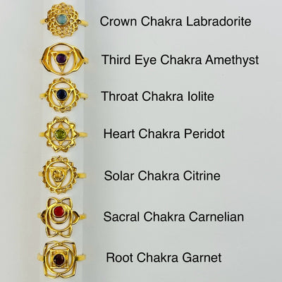 chakra rings next to their gemstone and chakra name